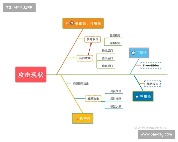 联邦机构详细介绍了深度伪造的网络安全威胁 媒体 联邦机构详细介绍了深度伪造的网络安全威胁 媒体